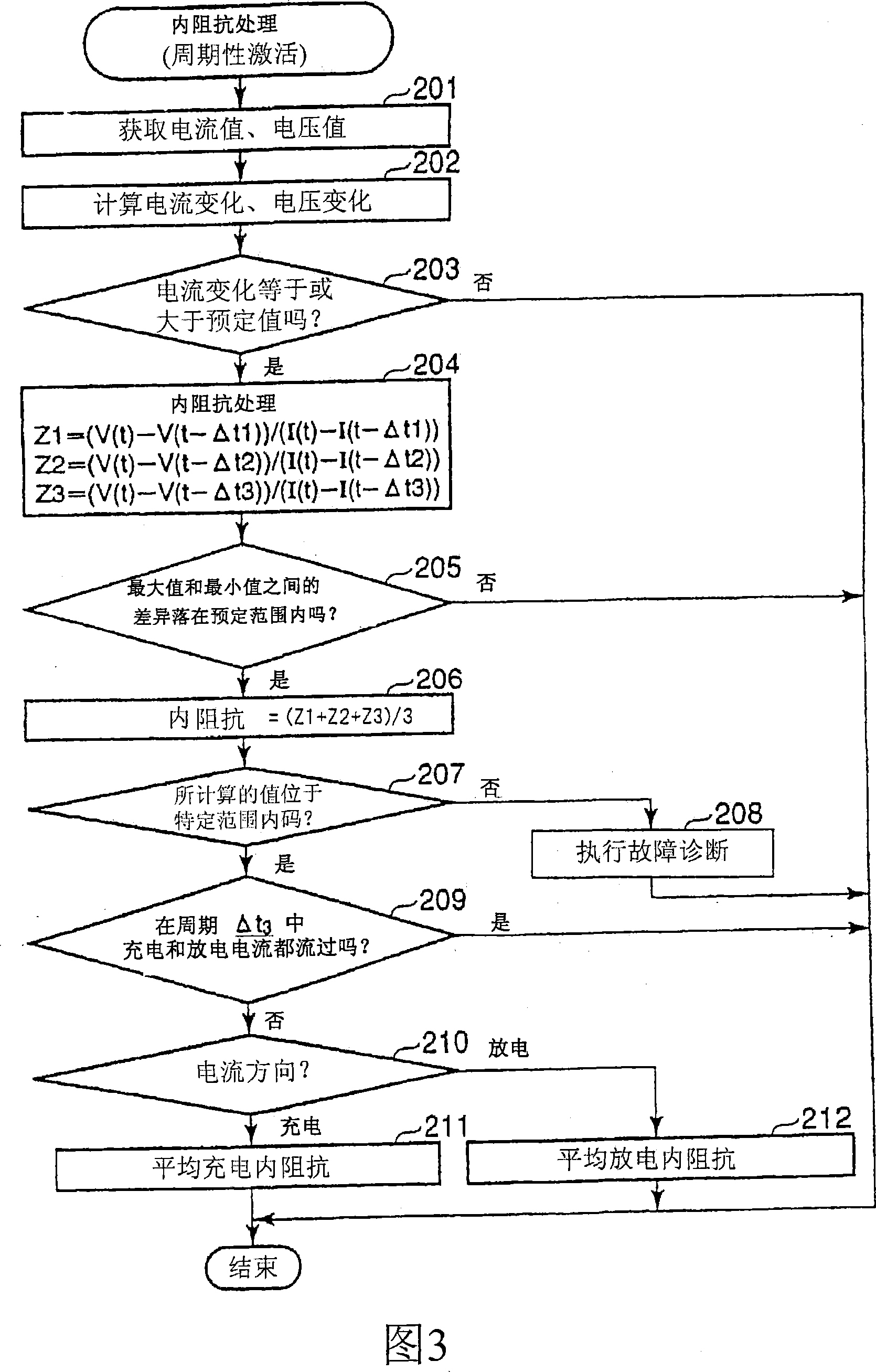 Internal impedance detector, internal impedance detecting method, degradation degree detector, and degradation degree detecting method