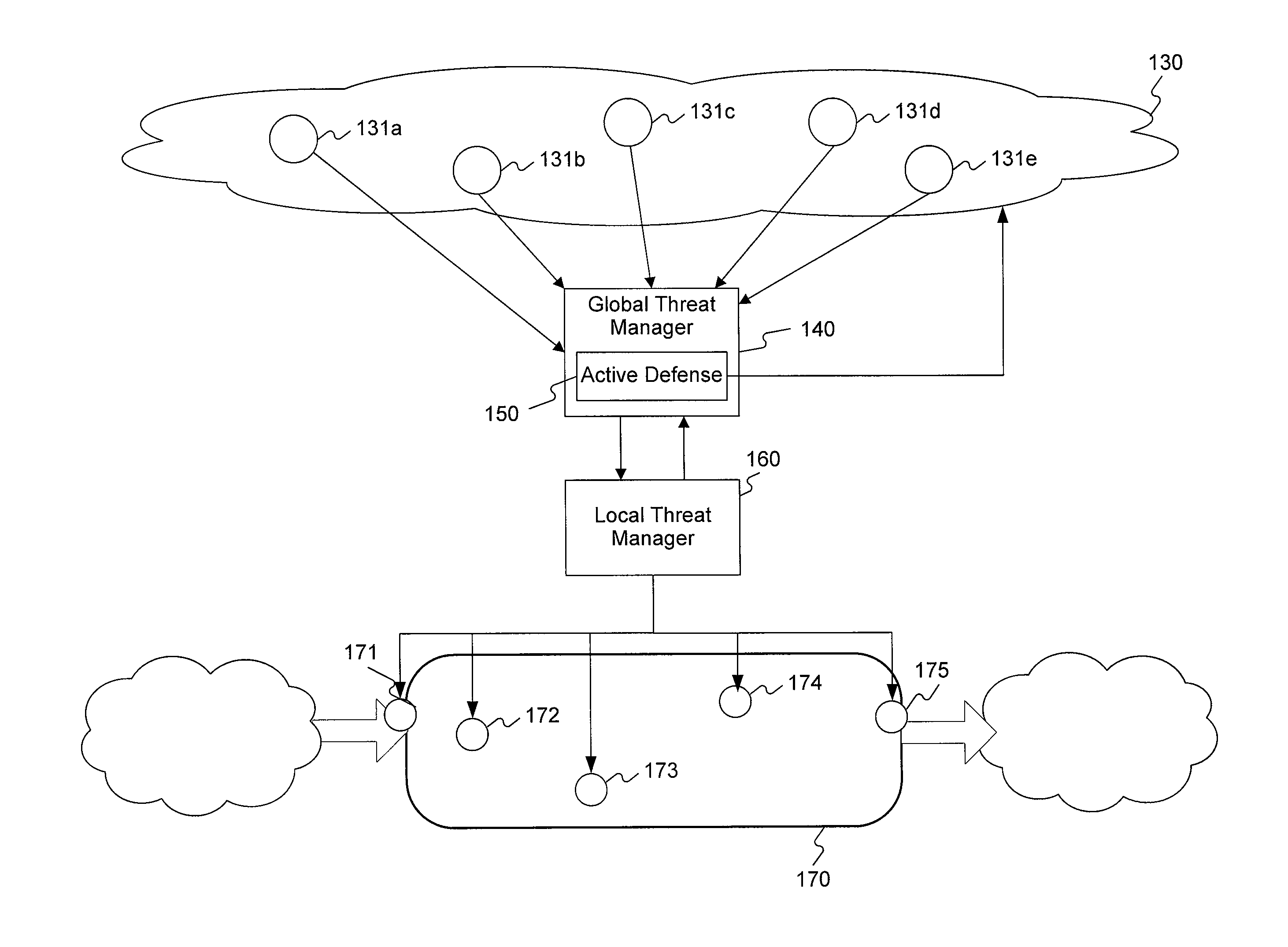 Integrated cyber network security system and method
