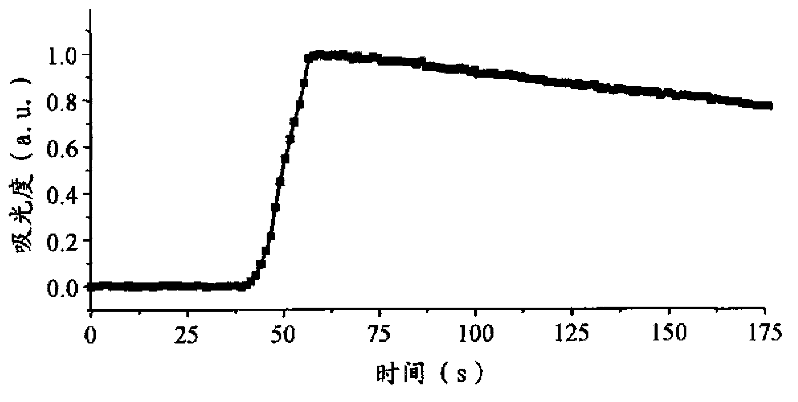 High voltage electric field effect color changeable material and preparation method thereof