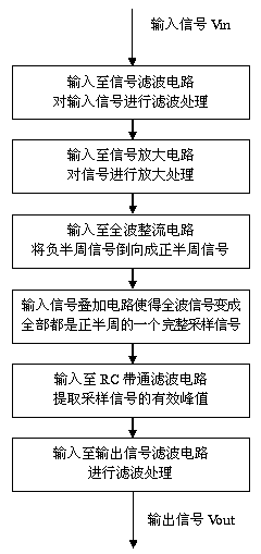 Circuit and method for processing collected signals of intelligent water ionizer