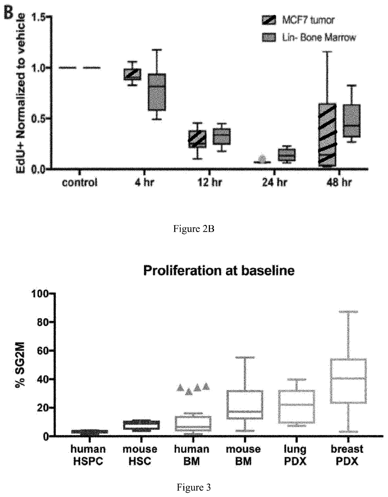 Therapeutic regimens for treatment of cancer using eribulin and selective cdk4/6 inhibitor combinations