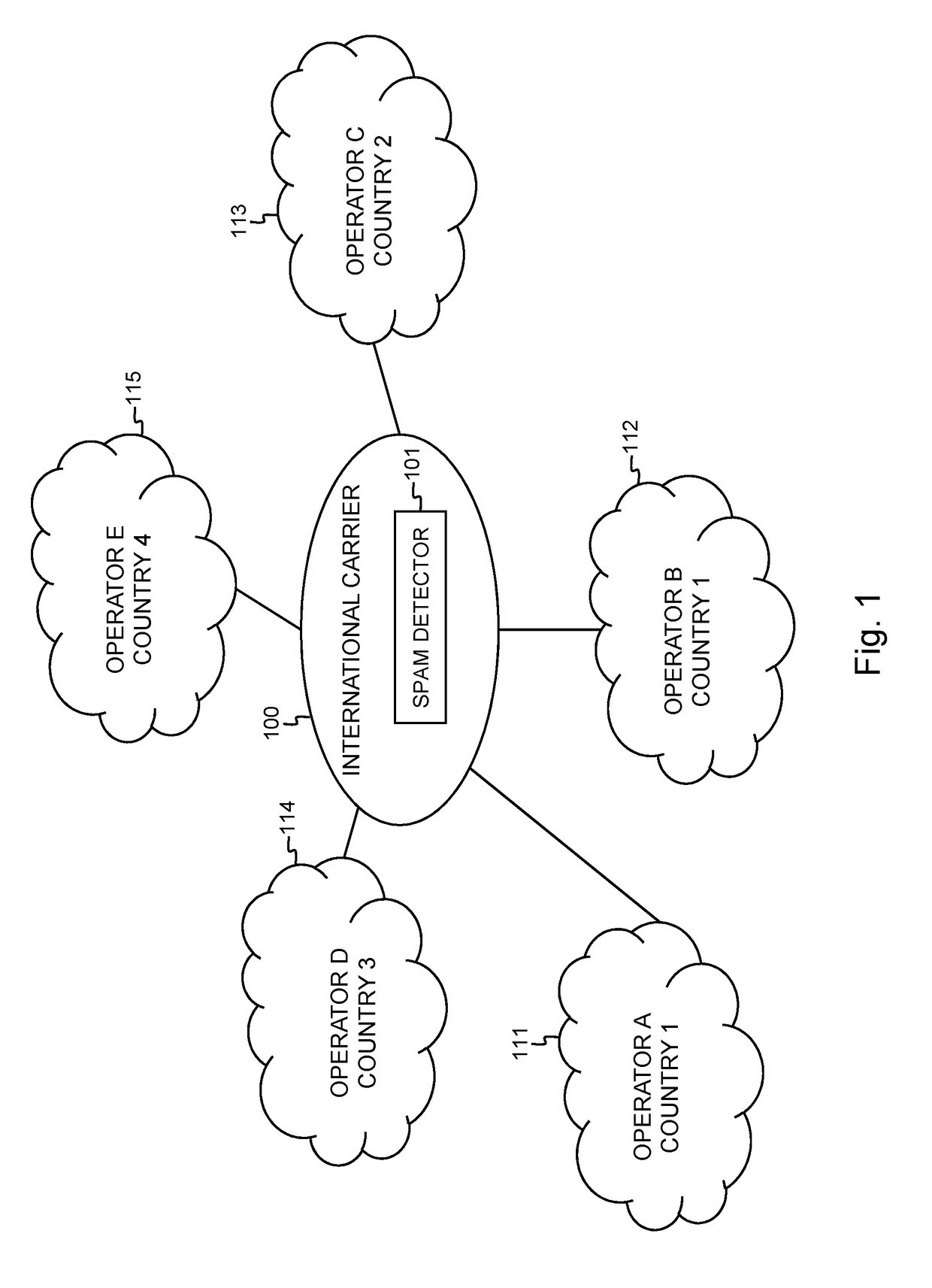 A method and device for spam SMS detection