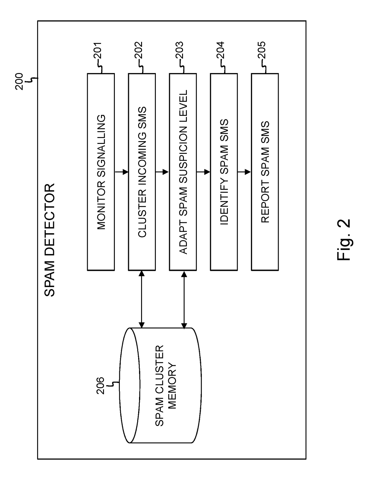 A method and device for spam SMS detection