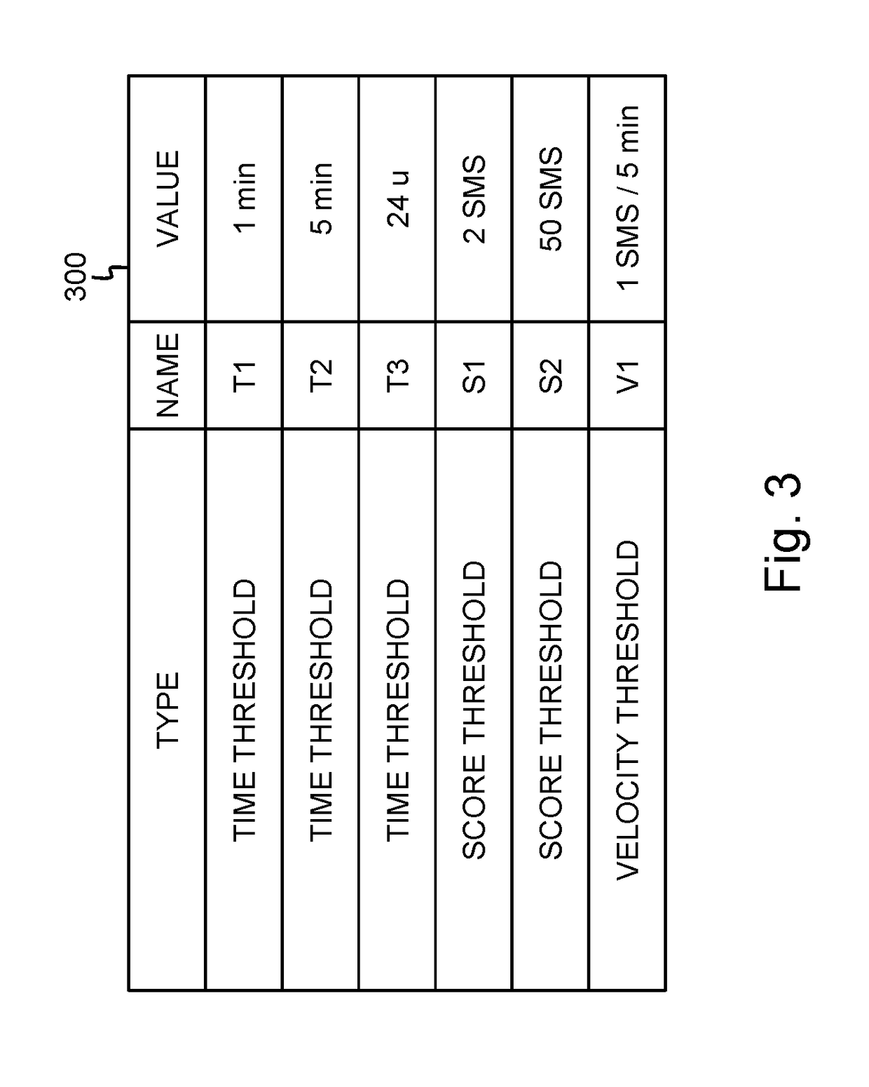 A method and device for spam SMS detection