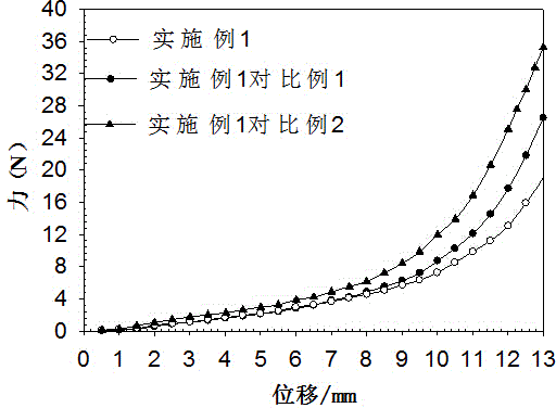 A kind of preparation method of chitosan/graphene oxide/hydroxyapatite/polyacrylamide composite material