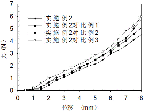 A kind of preparation method of chitosan/graphene oxide/hydroxyapatite/polyacrylamide composite material