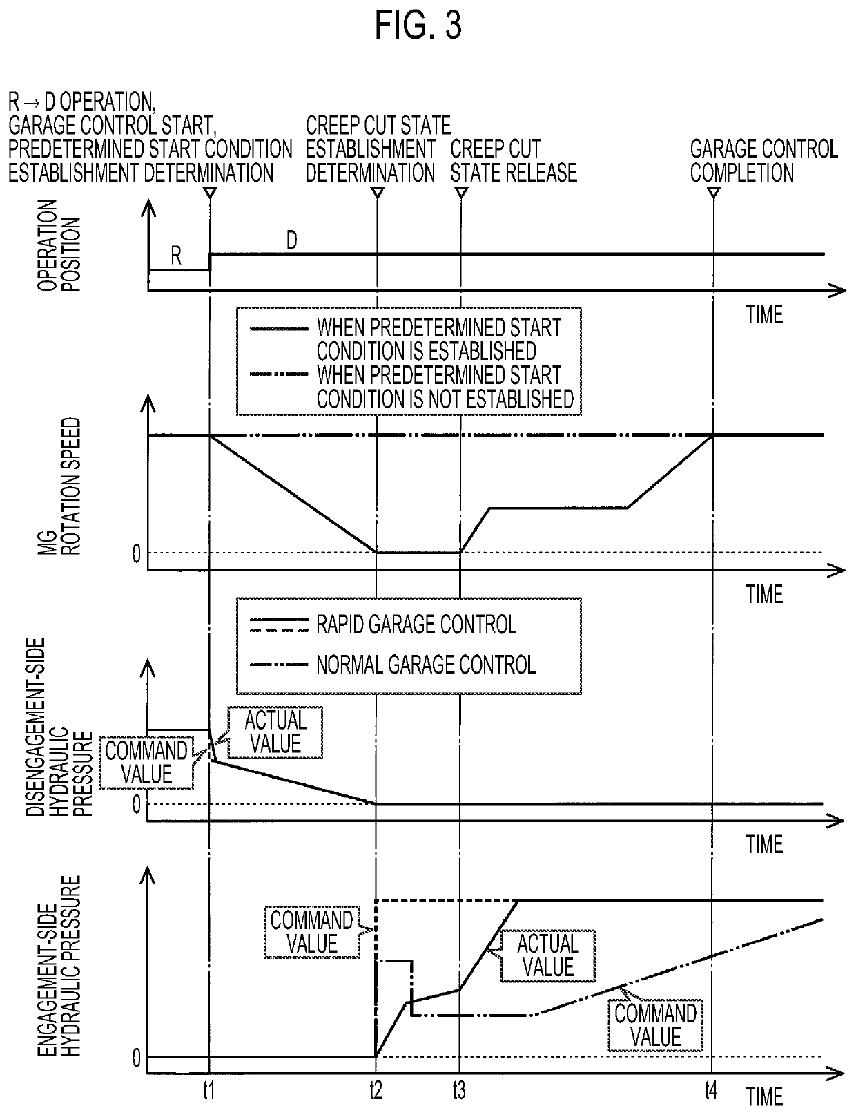 Control device of vehicle