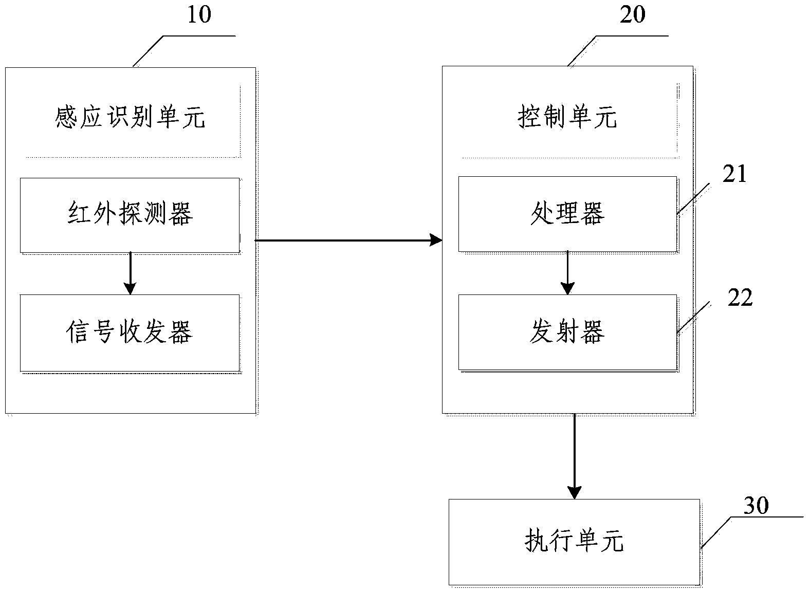 Intelligent remote controller and realizing method thereof