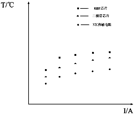 A kind of igbt power module chip temperature calibration device and its temperature correction method