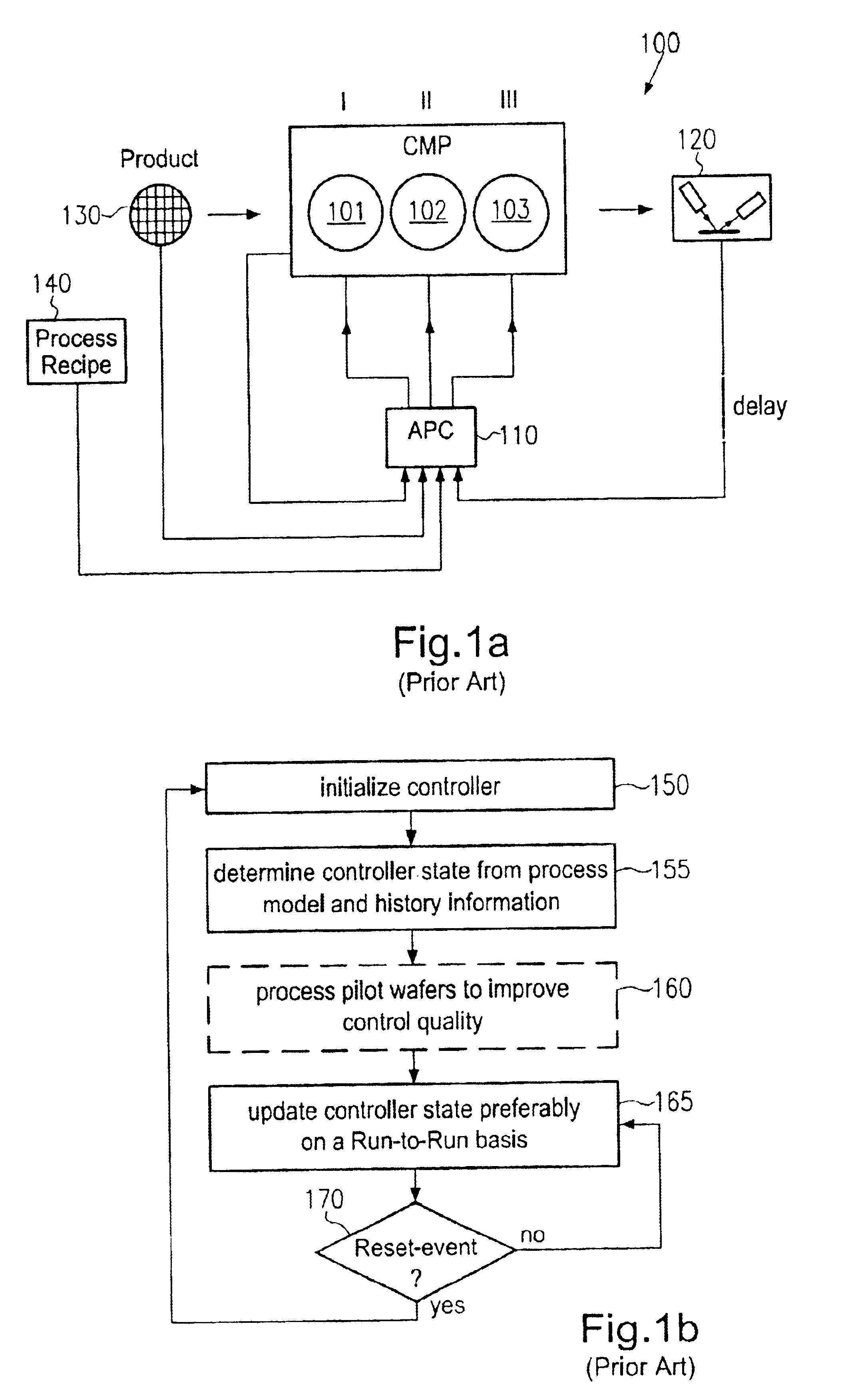 Advanced process control for a manufacturing process of a plurality of products with minimized control degradation after re-initialization upon occurrence of reset events