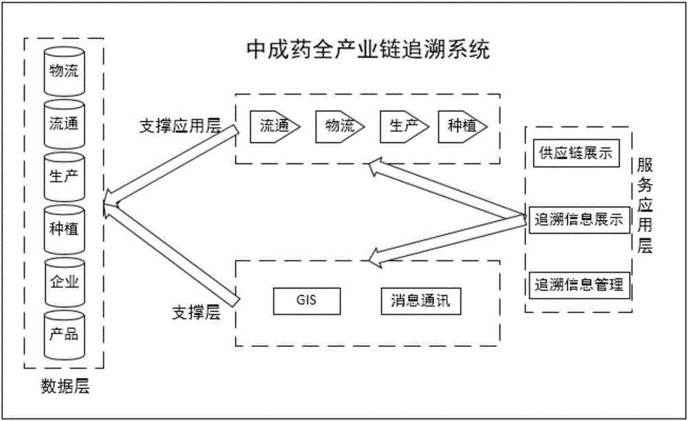Chinese patent medicine whole industry chain tracing management system