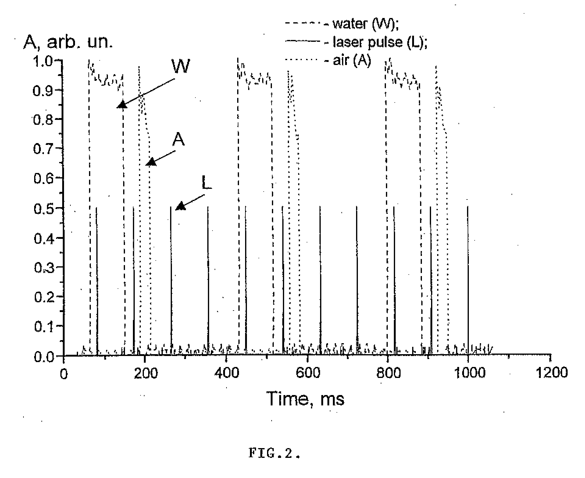 Method and apparatus for processing hard material