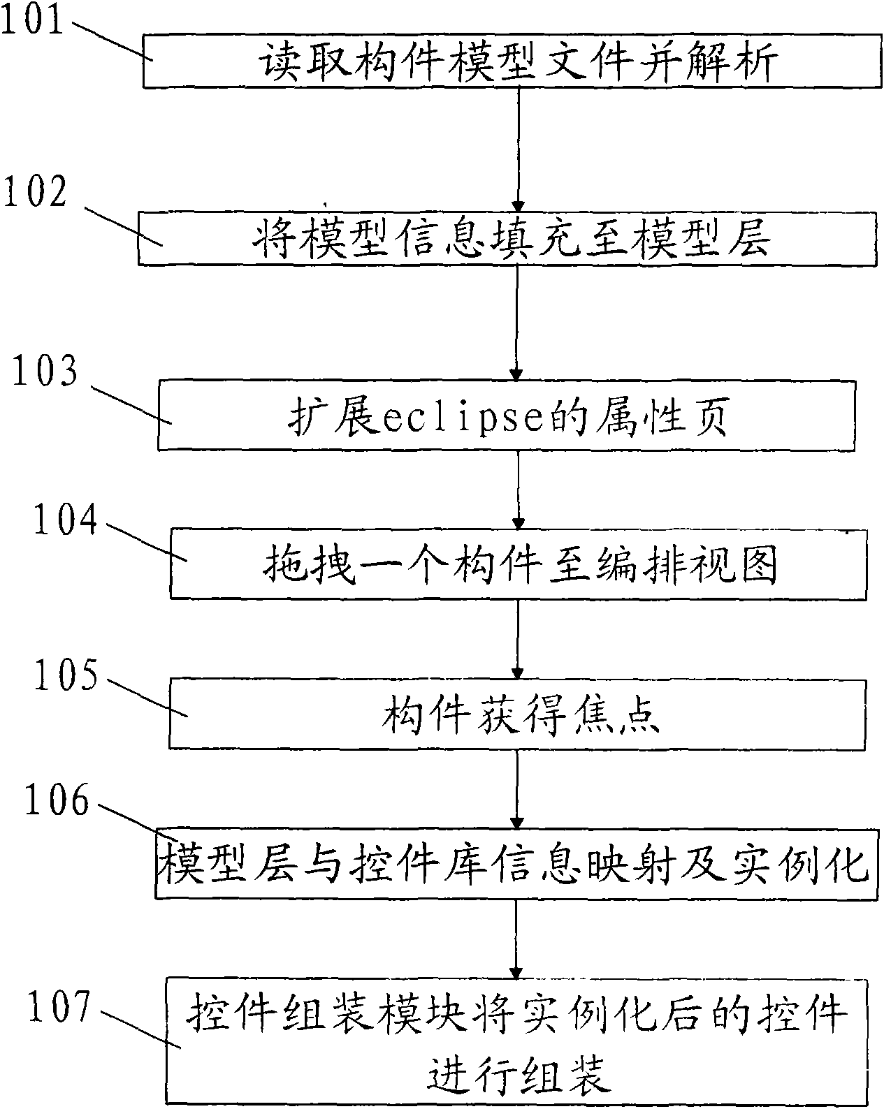 Method and device for dynamically generating property page