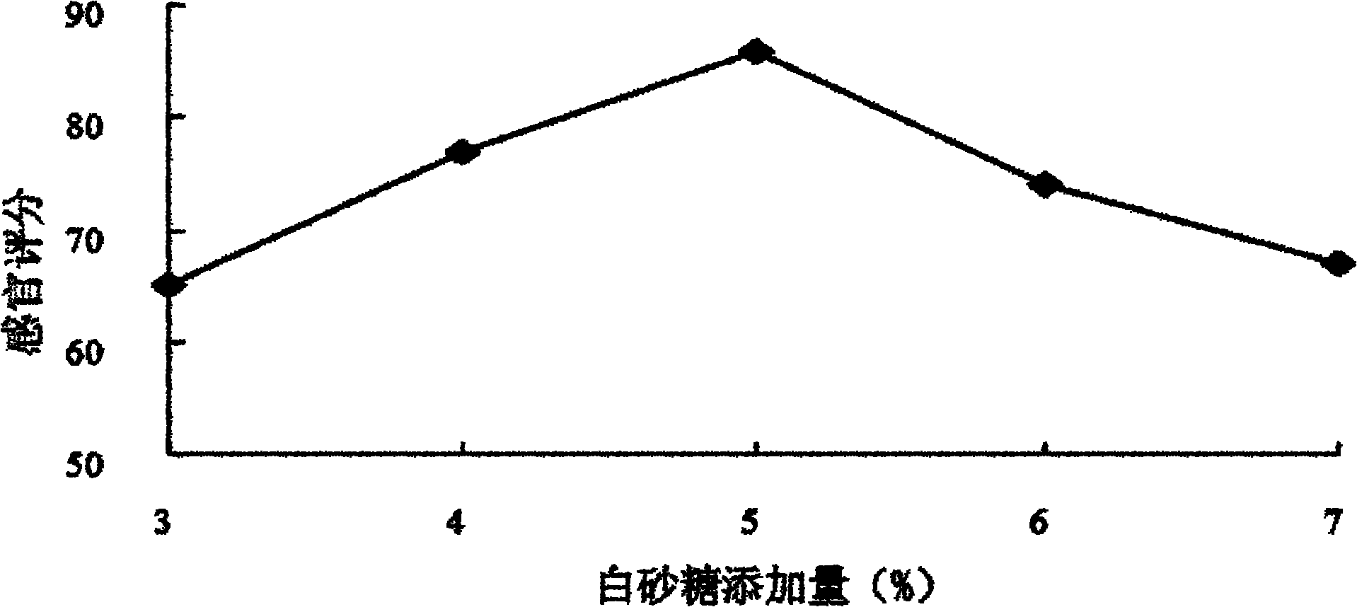 Soybean molasses fruit orange functional beverage and preparation method thereof