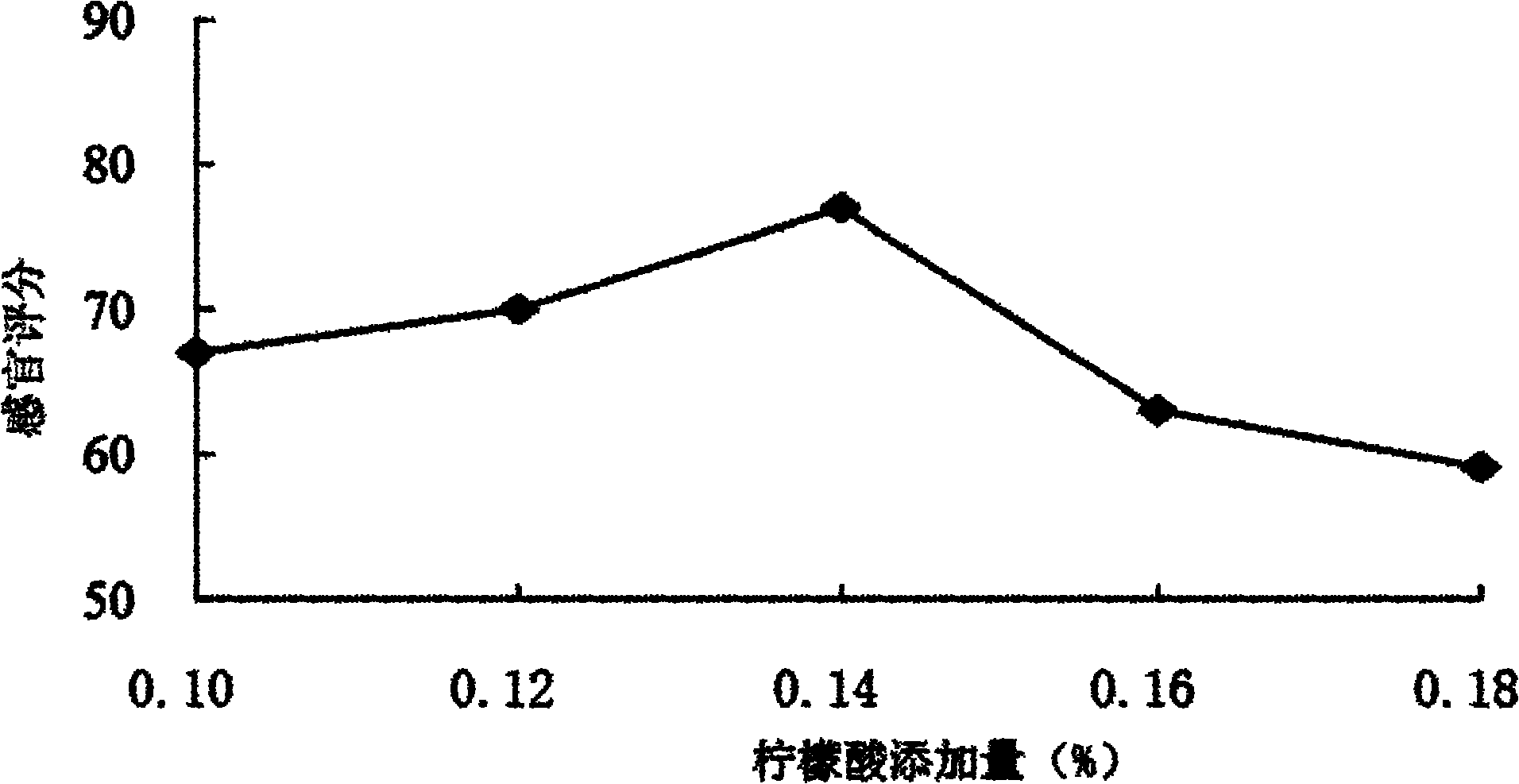 Soybean molasses fruit orange functional beverage and preparation method thereof