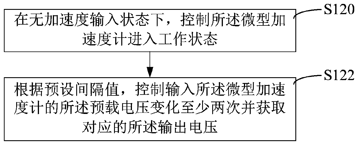 Method and device for obtaining parasitic mismatch capacitance of mems accelerometer