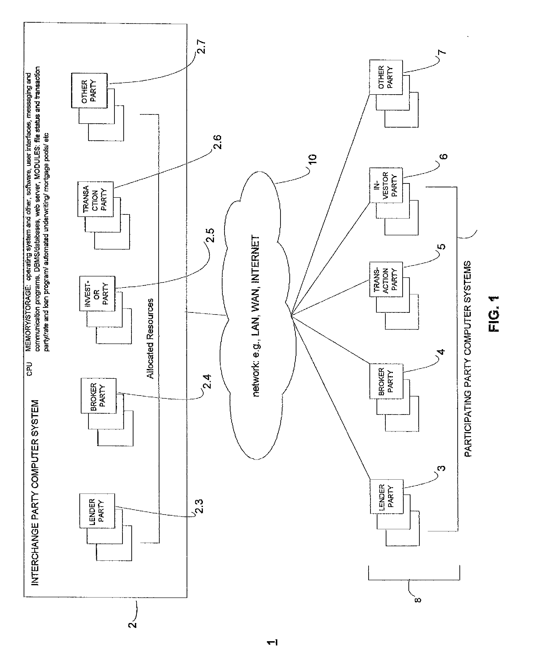 Computer system and method for networked interchange of data and information for members of the real estate financial and related transactional services industry