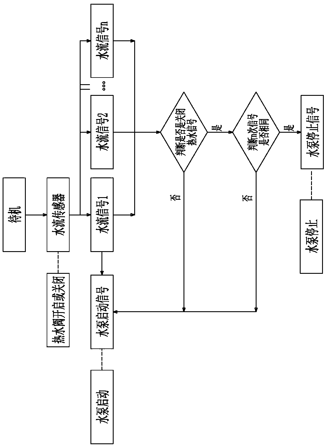 Solar water heater hot-water discharging steady pressure controller