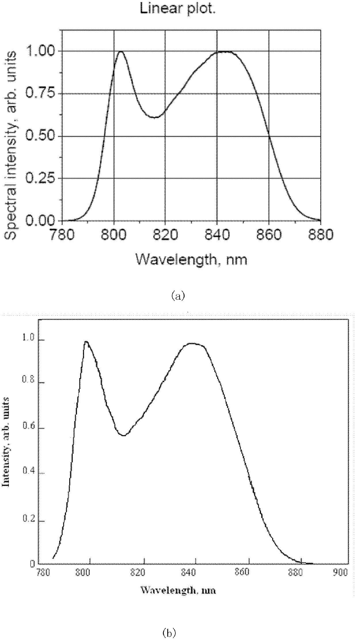 Rapid spectral detection system for frequency-domain optical coherence tissue tomography