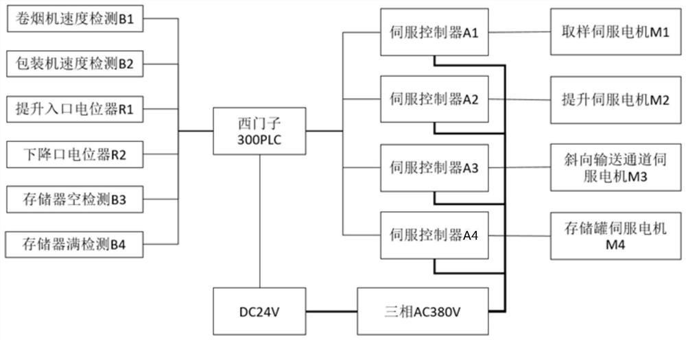 Automatic cigarette lifting, storing and supplying system