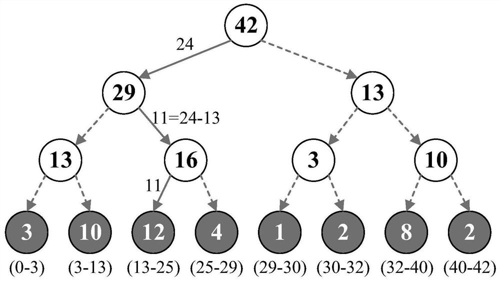 Collaborative edge caching algorithm based on deep reinforcement learning in ultra-dense network
