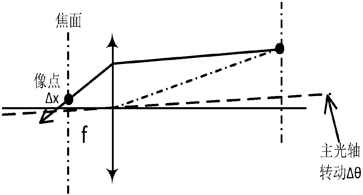 On-orbit correction method for optical axis pointing accuracy of remote sensor