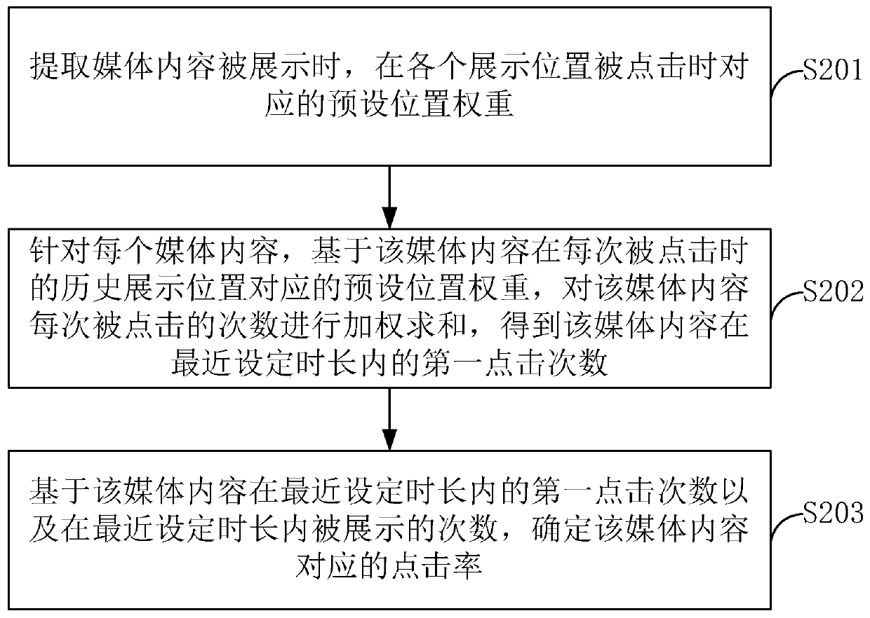 Method and device for determining search result display position