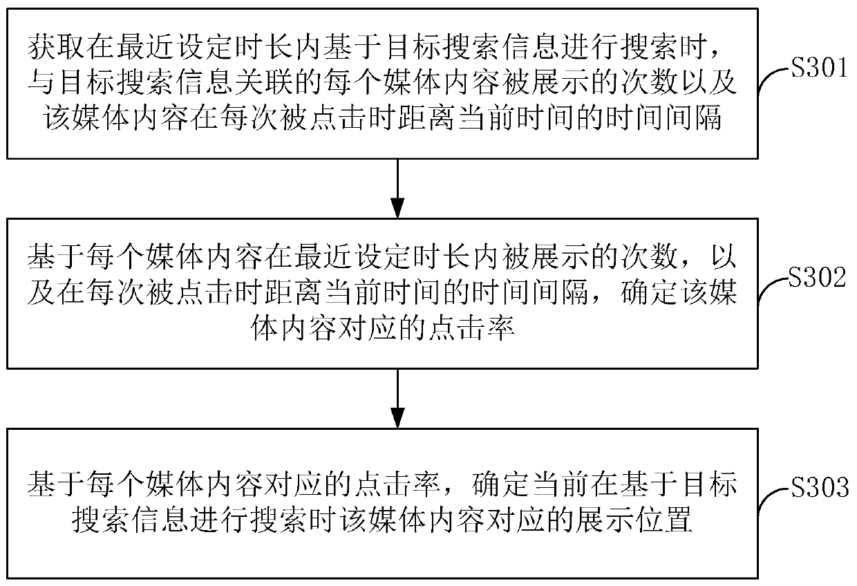 Method and device for determining search result display position