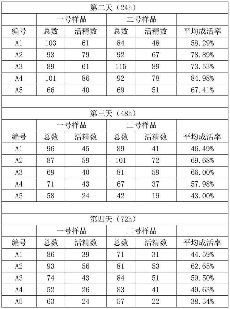 Livestock semen normal-temperature preservative and preparation method and use method thereof