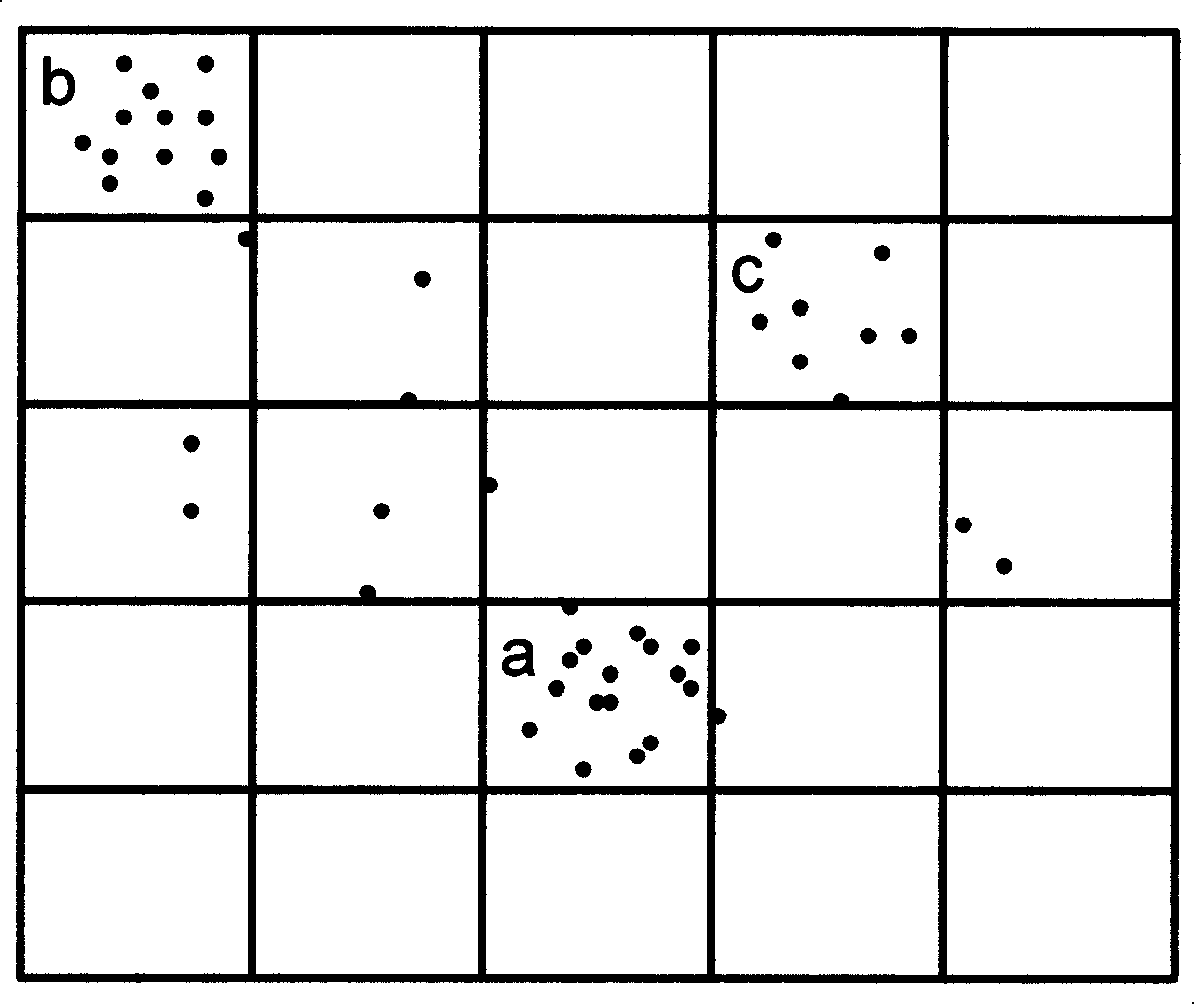 Image inquiry method based on clustering