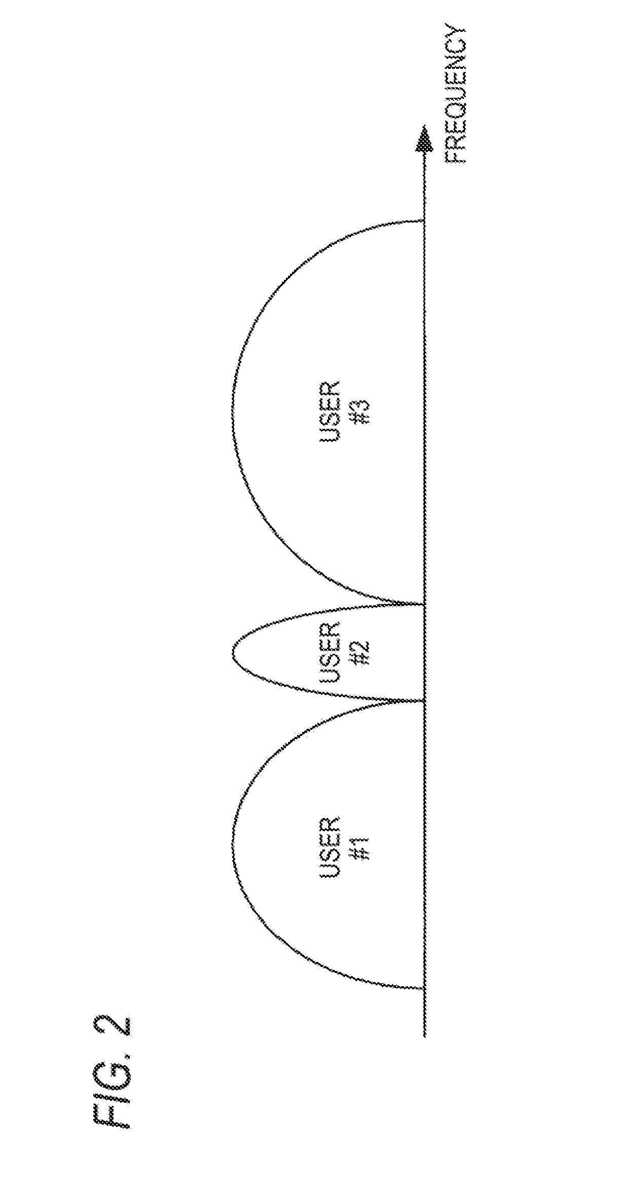 Mobile station apparatus, base station apparatus, and communication control method for radio communication system