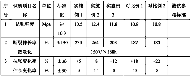 Zero-halogen low-smoke flame-retardant sheath material used for photovoltaic cable and production method and application thereof