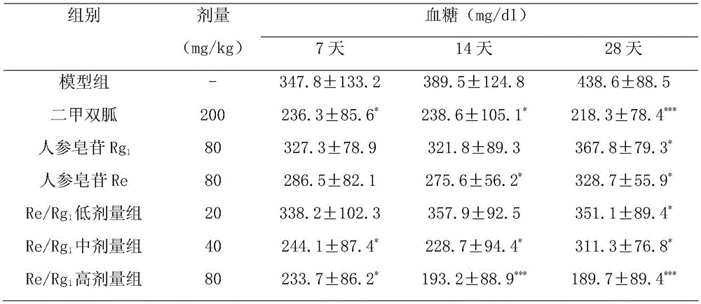 Effective part of ginseng stems and leaves, as well as preparation method and application thereof