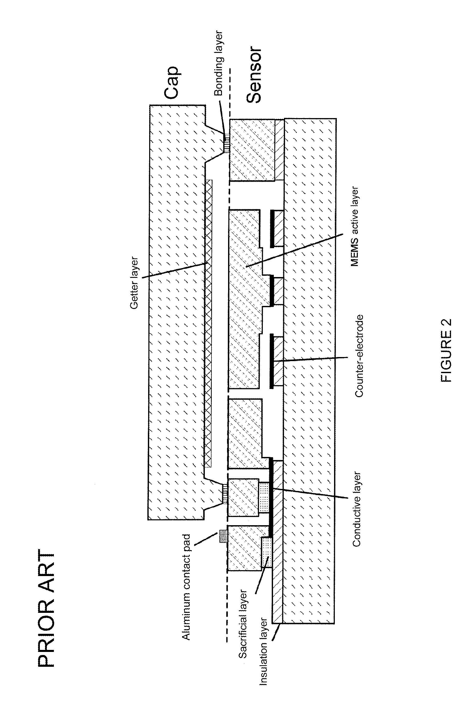 Micromechanical housing comprising at least two cavities having different internal pressure and/or different gas compositions and method for the production thereof