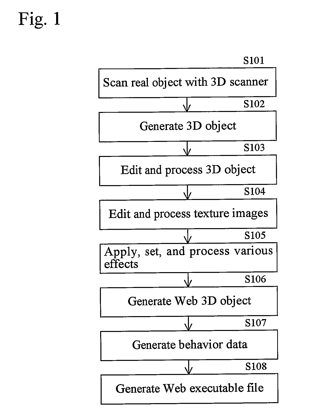 3D Image Generation and Display System