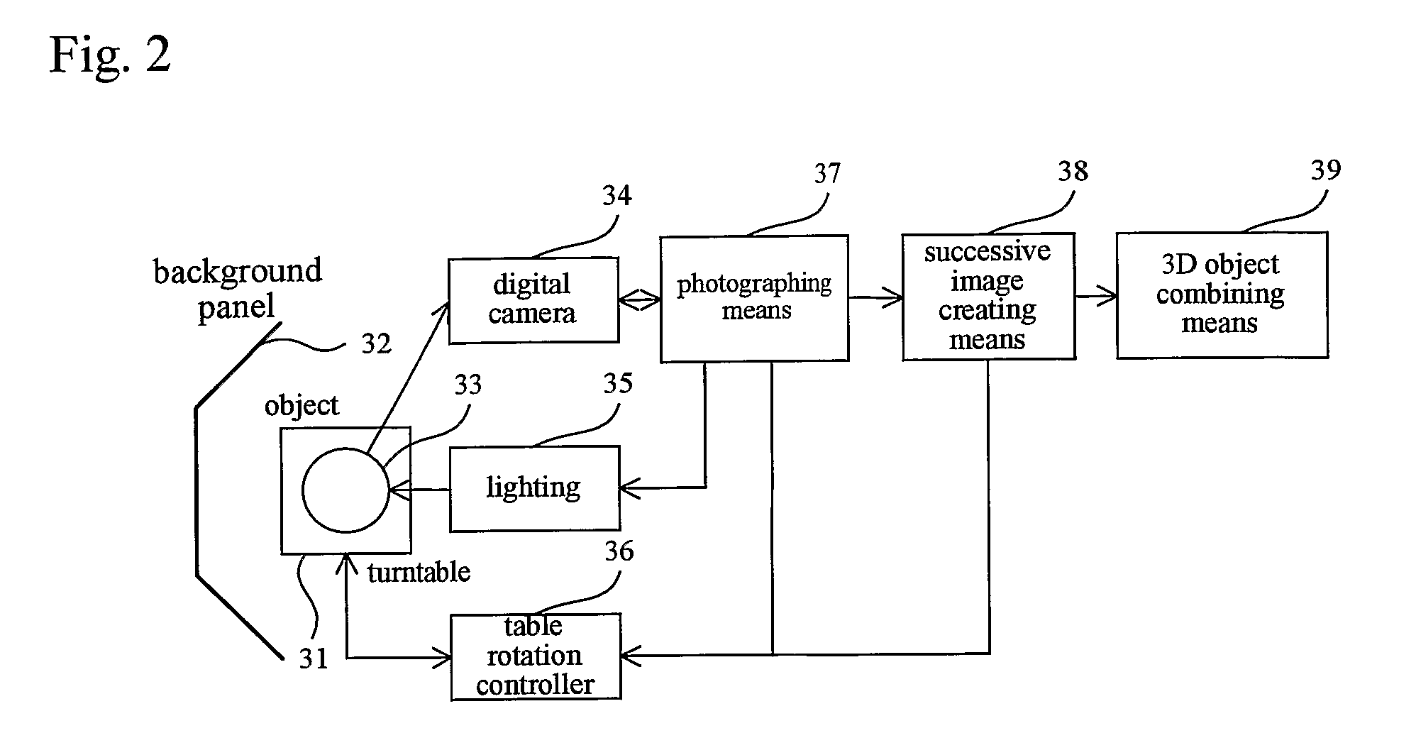 3D Image Generation and Display System