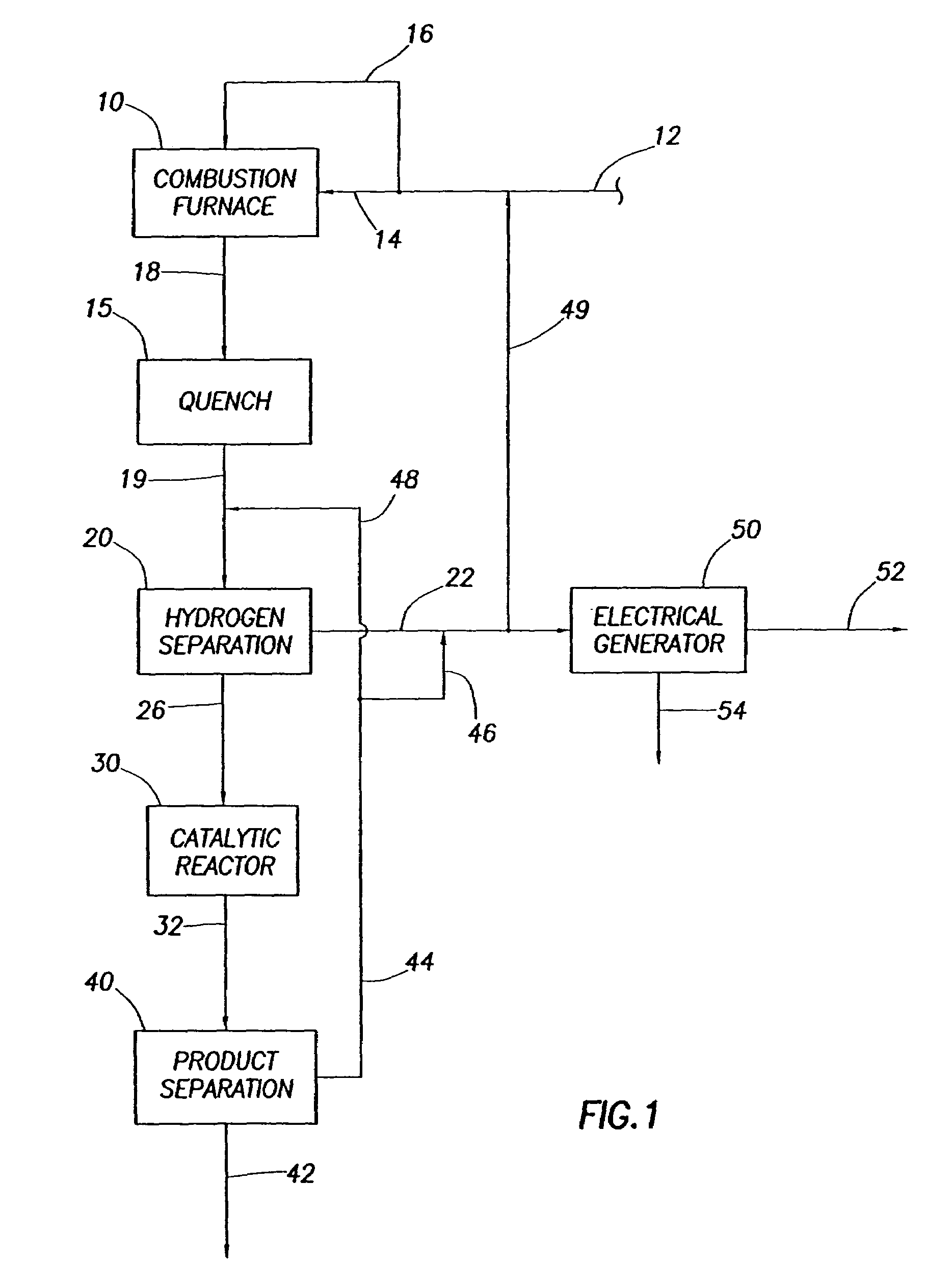 Method for converting natural gas to olefins