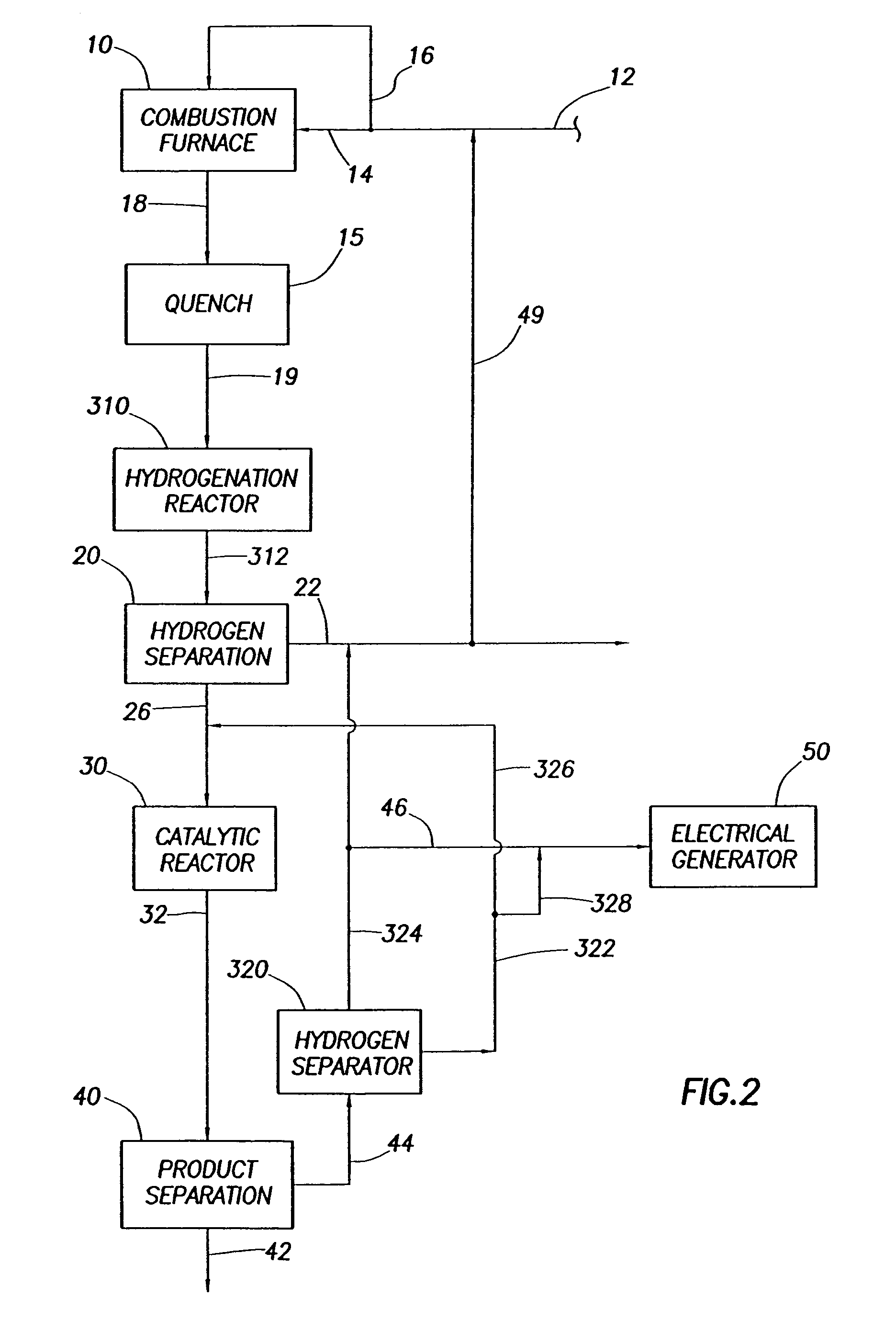 Method for converting natural gas to olefins