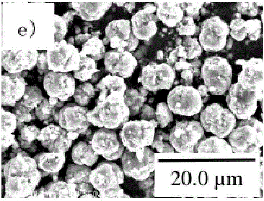 Aluminum magnesium fluoride-coated lithium nickel cobalt manganese oxide positive electrode material and preparation method thereof