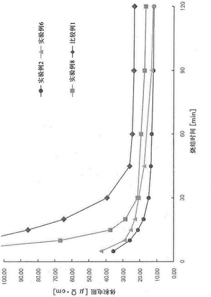 Silver particle ink, silver particle sintered body and method for manufacturing silver particle ink