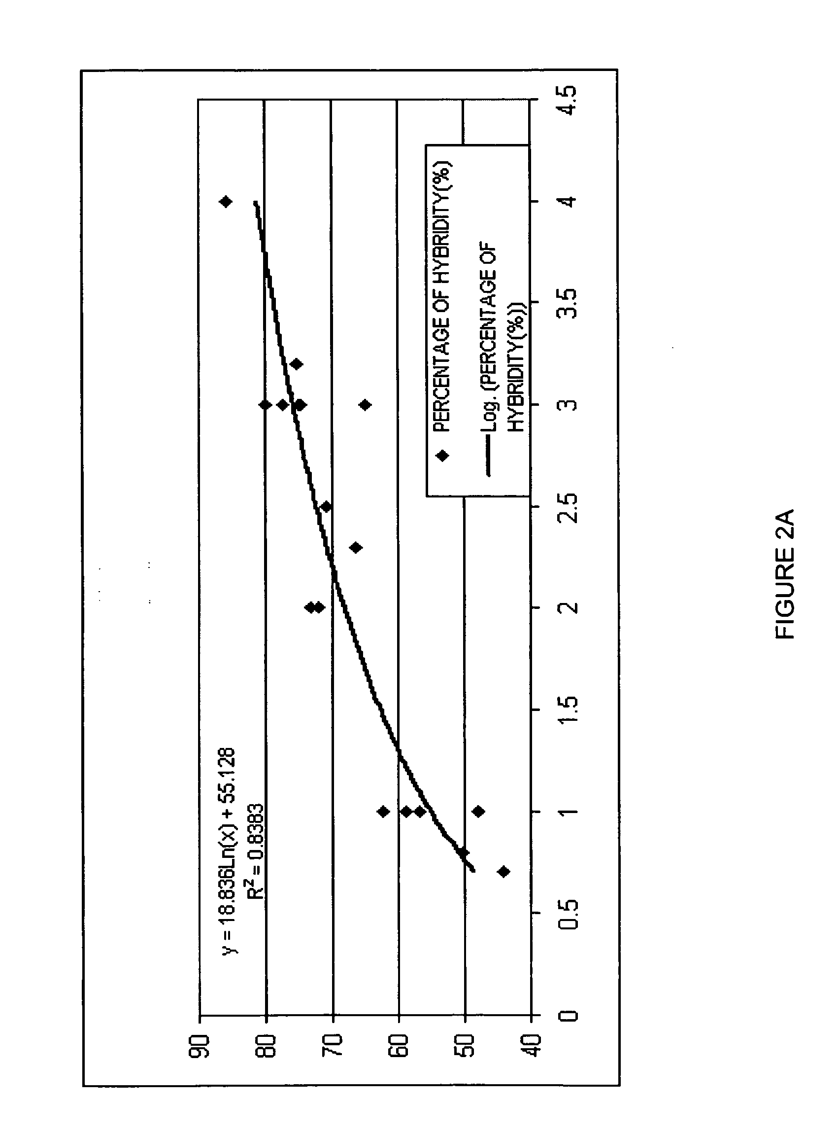 Methods for producing a hybrid seed product