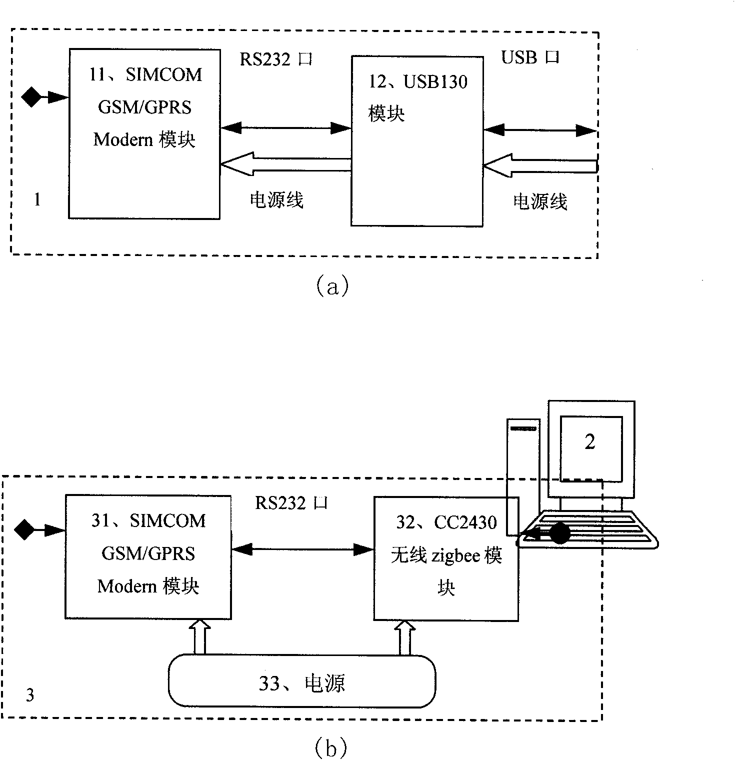 Greenhouse three-layer wireless network measurement and control system and layering and clustering method thereof