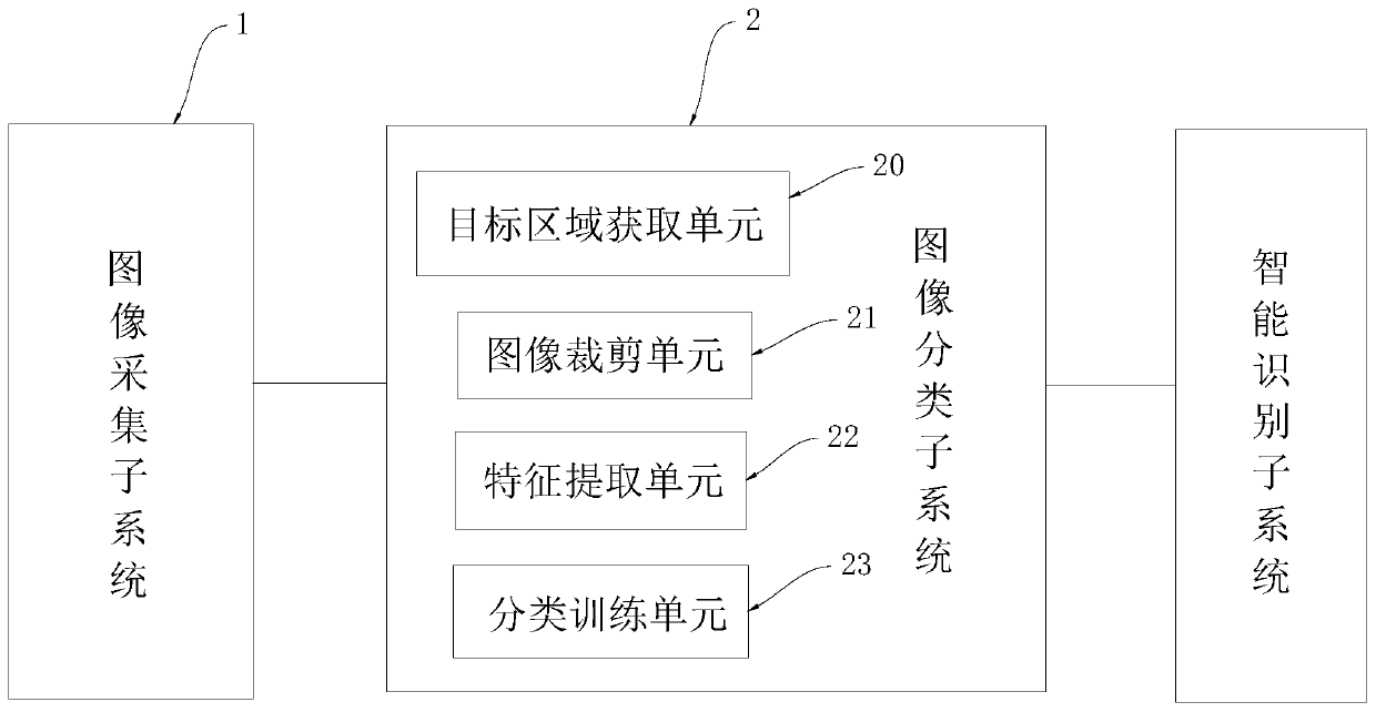 Infant excrement sampling image classification processing system and method