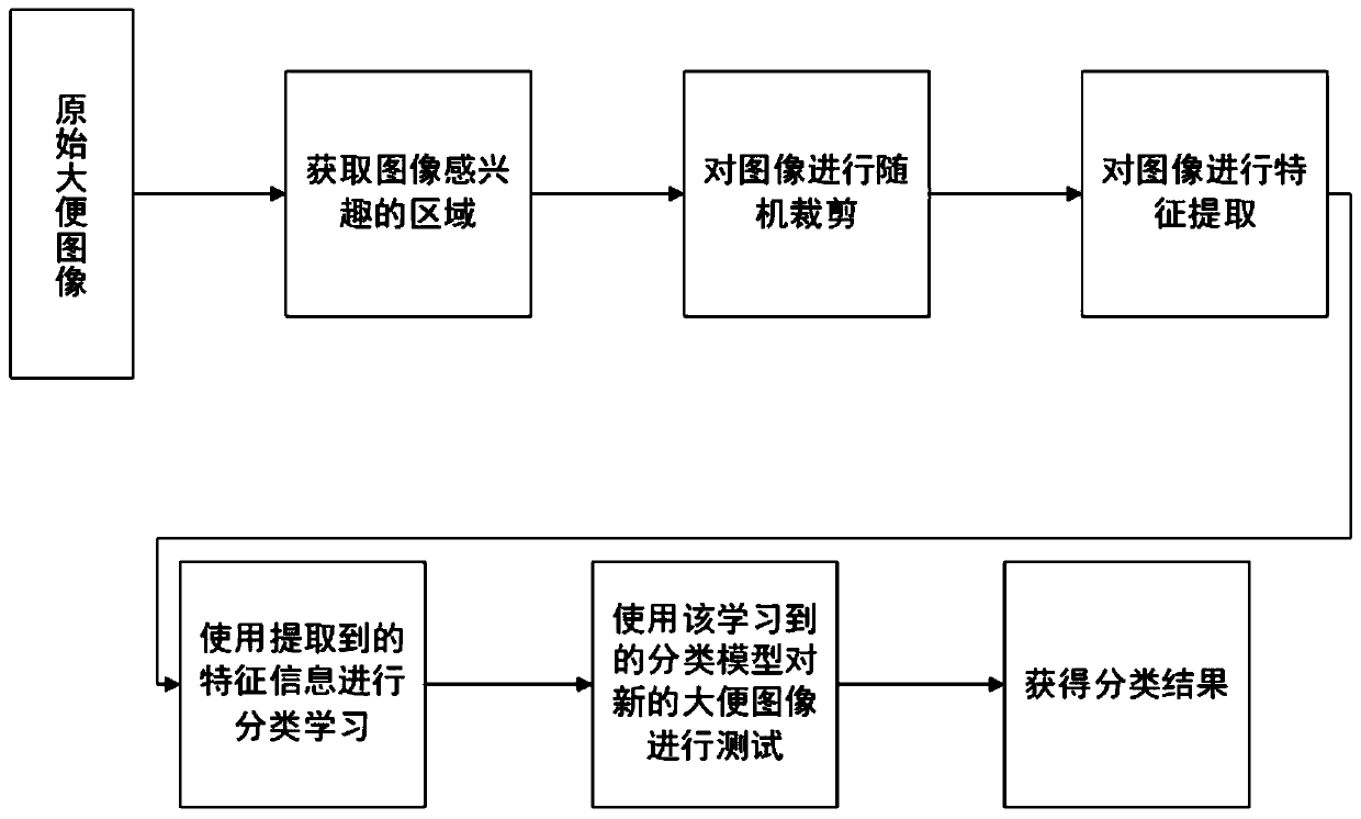 Infant excrement sampling image classification processing system and method