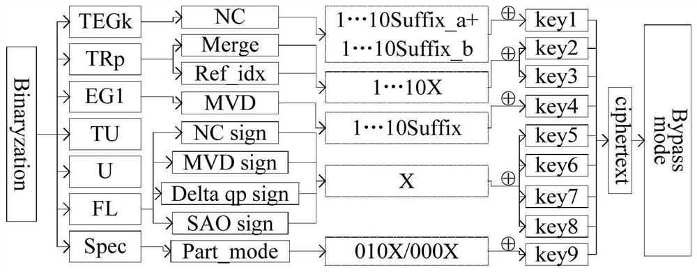 HEVC video encryption method by adopting dynamic integer chaos