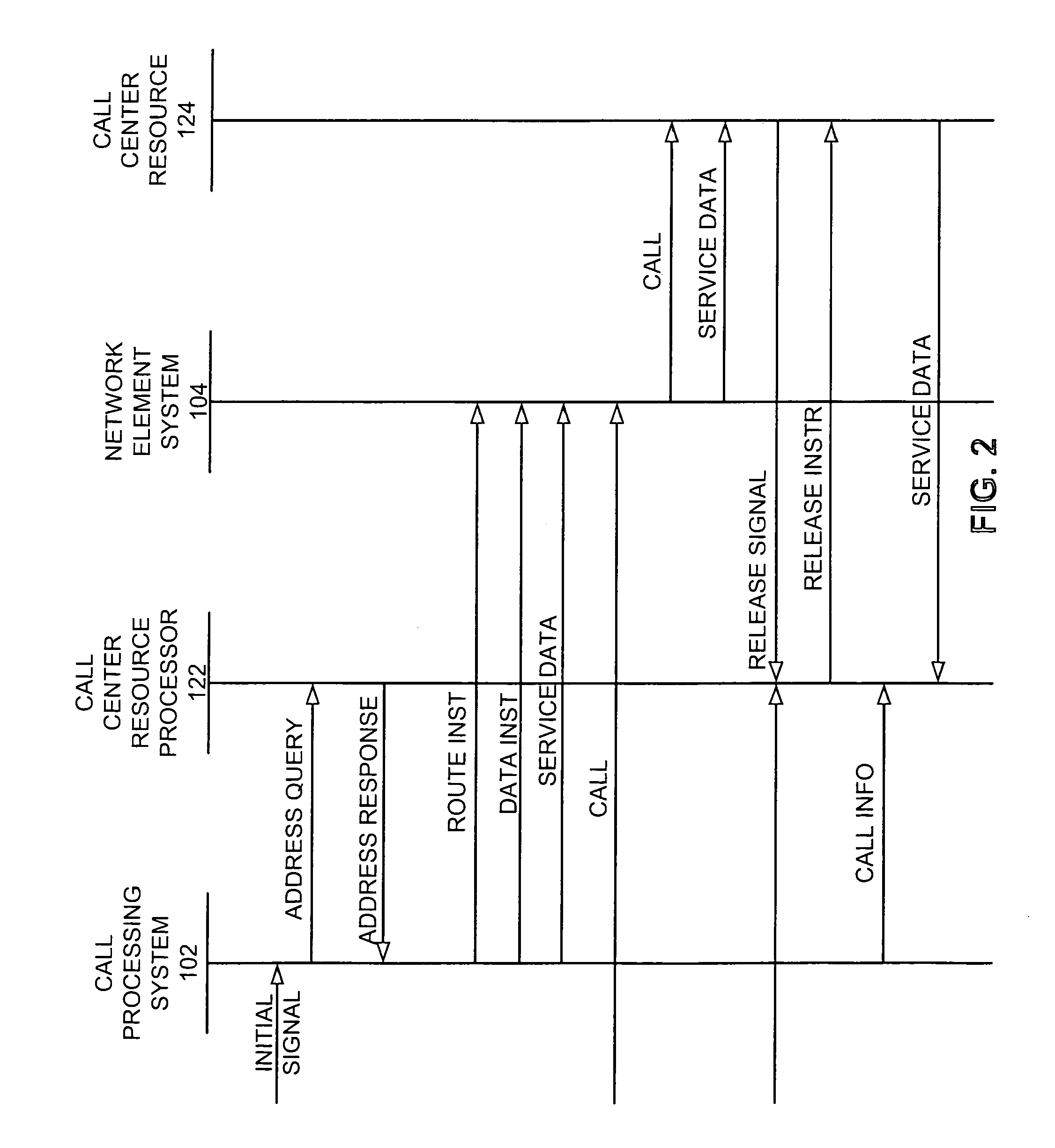 Call processing system and service control point for handling calls to a call center