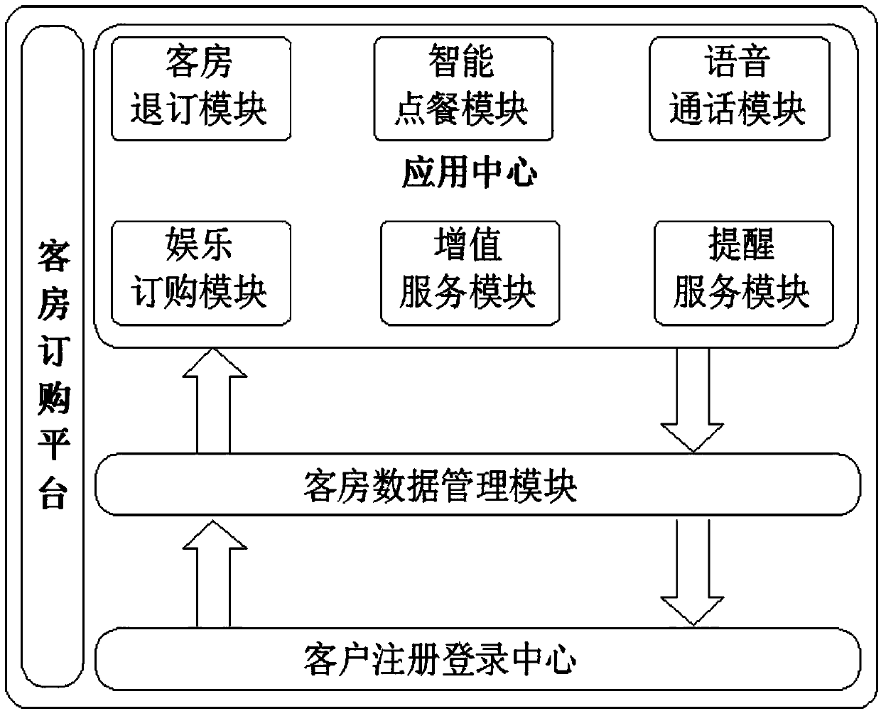 Guest room service system used for self-service hotel