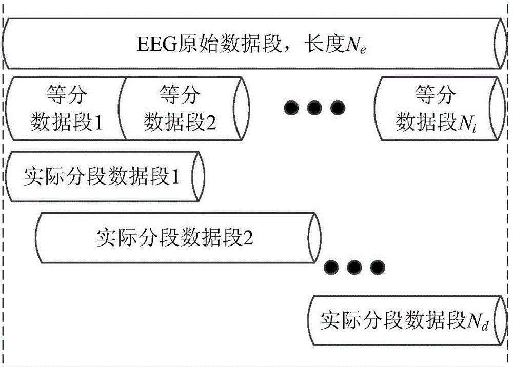 Network environment-oriented electroencephalogram identification system and network environment-oriented electroencephalogram identification method