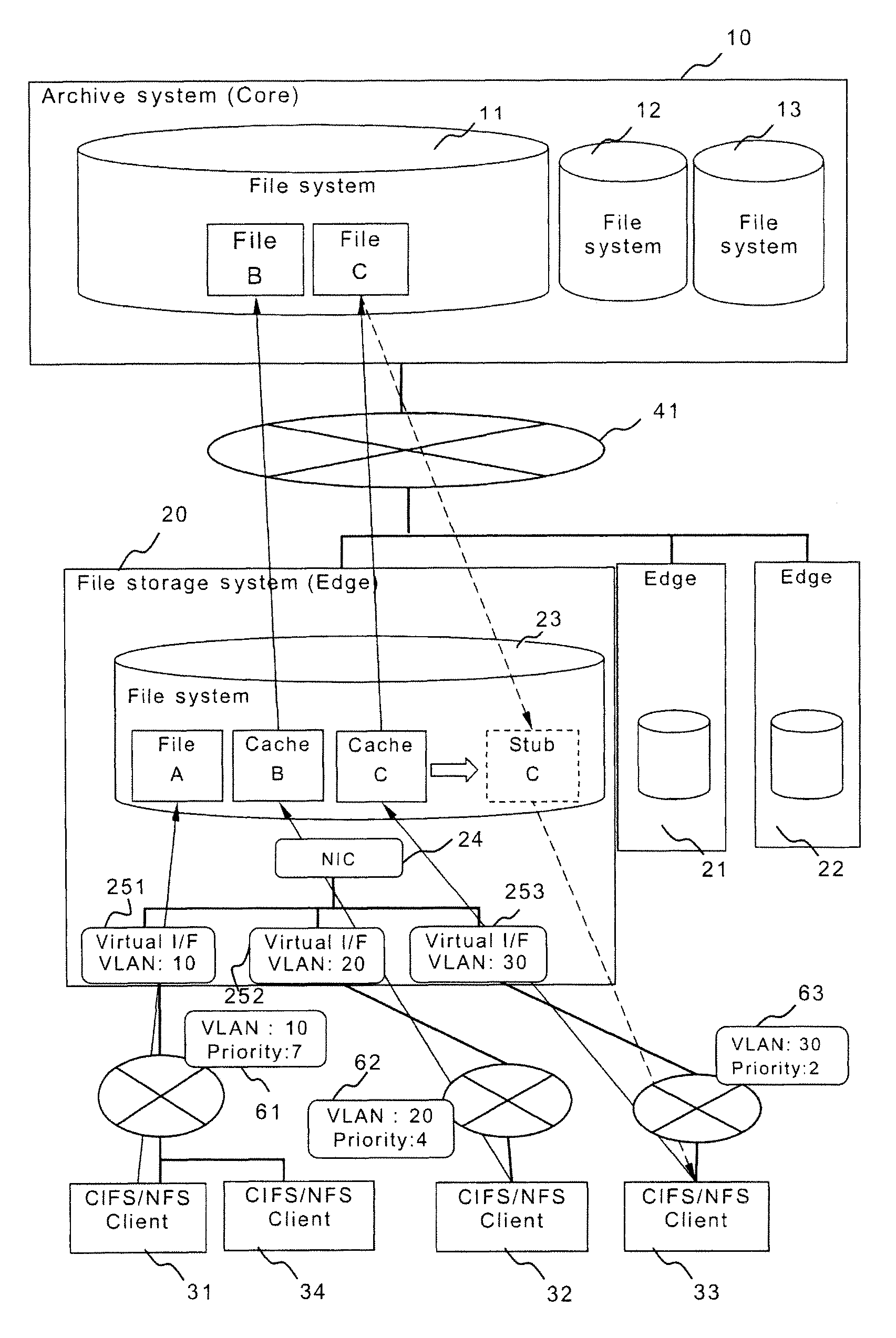 File storage system for transferring file to remote archive system