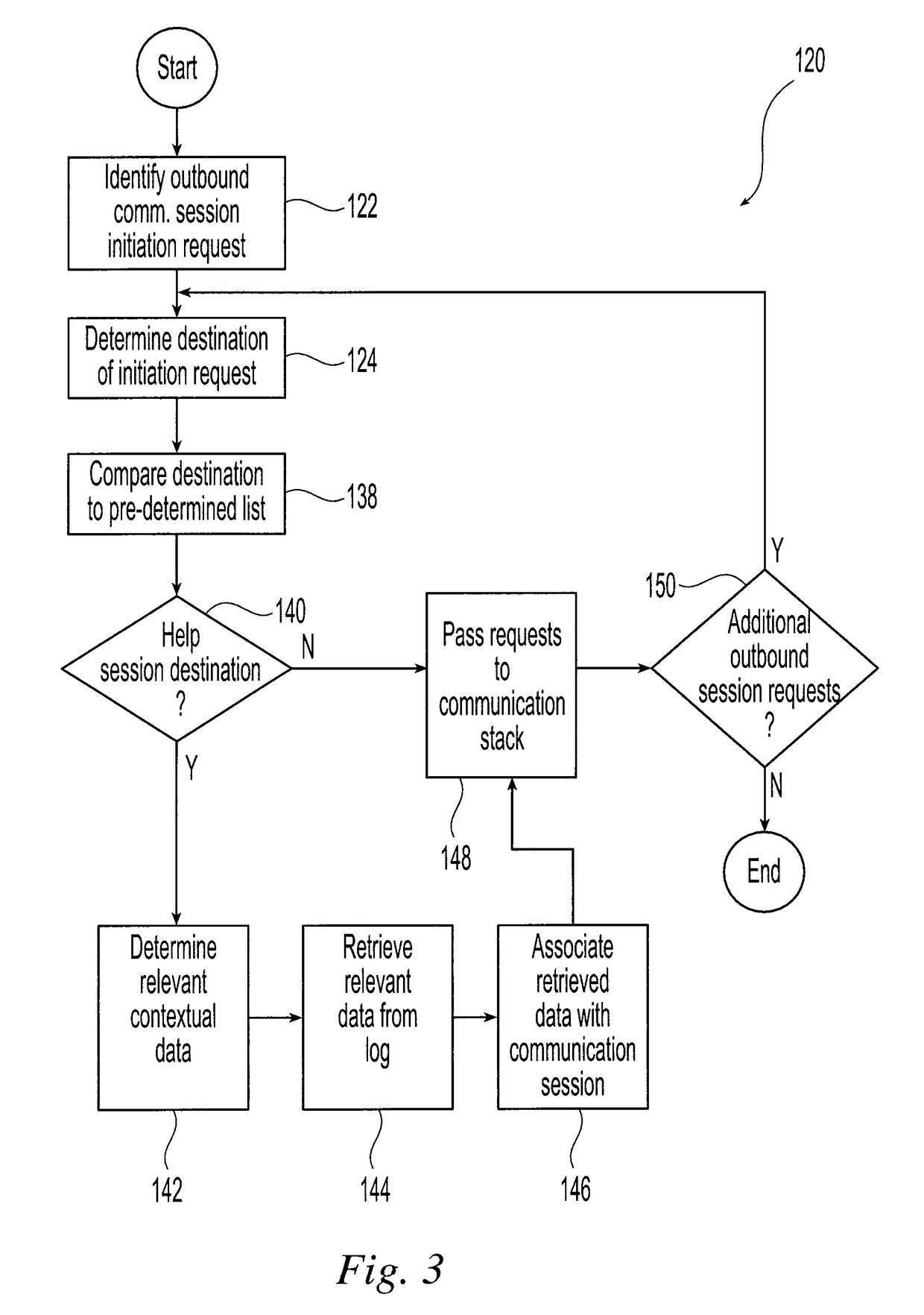 Method for intelligent and automated transmission of local context in converged signaling
